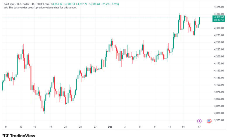 تحليل الذهب-XAUUSD-17-12-2025