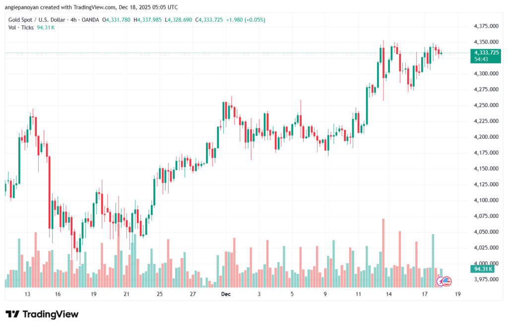 تحليل الذهب-XAUUSD-18-12-2025