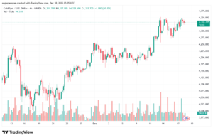 تحليل الذهب-XAUUSD-18-12-2025