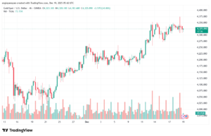 تحليل الذهب-XAUUSD-19-12-2025
