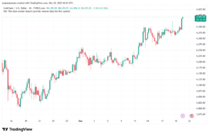 تحليل الذهب-XAUUSD-22-12-2025