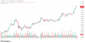 تحليل الذهب-XAUUSD-23-12-2025