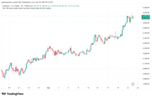 تحليل الذهب-XAUUSD-24-12-2025