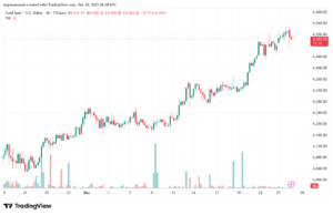 تحليل الذهب-XAUUSD-29-12-2025