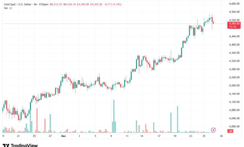 تحليل الذهب-XAUUSD-29-12-2025