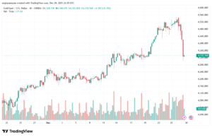 تحليل الذهب-XAUUSD-30-12-2025