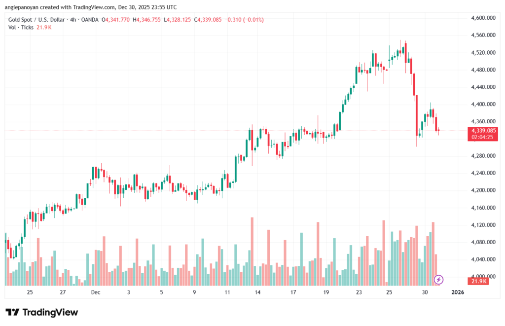 تحليل الذهب-XAUUSD-31-12-2025