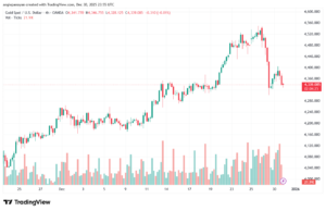 تحليل الذهب-XAUUSD-31-12-2025
