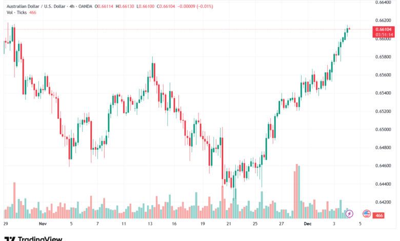 تحليل-AUDUSD-4-12-2025