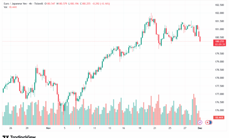 تحليل-EURJPY-1-12-2025