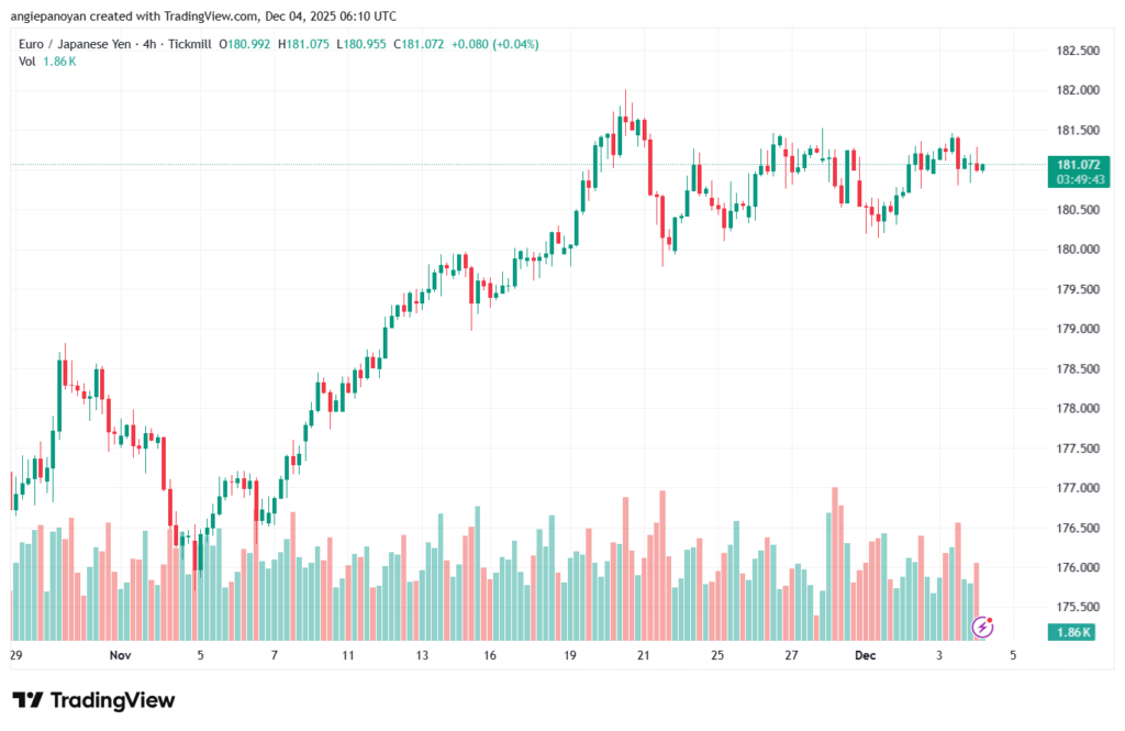 تحليل-EURJPY-4-12-2025