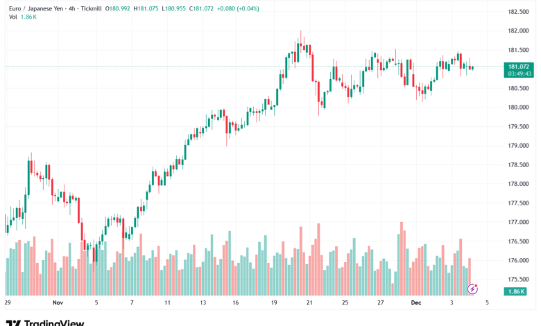 تحليل-EURJPY-4-12-2025