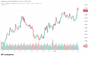 تحليل EURUSD-11-12-2025