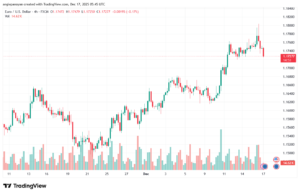 تحليل EURUSD-17-12-2025