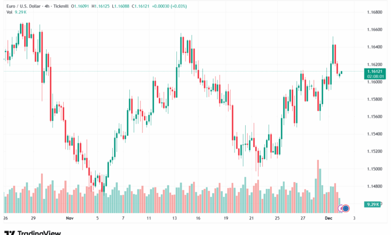 تحليل EURUSD-2-12-2025