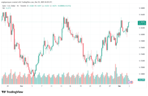 تحليل EURUSD-3-12-2025