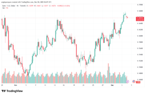 تحليل EURUSD-4-12-2025