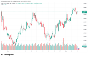 تحليل EURUSD-5-12-2025
