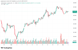 تحليل-GBPJPY-3-12-2025