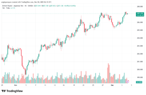 تحليل-GBPJPY-4-12-2025