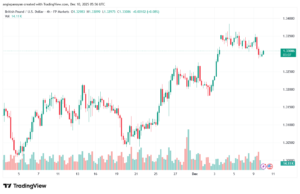 تحليل-GBPUSD-10-12-2025