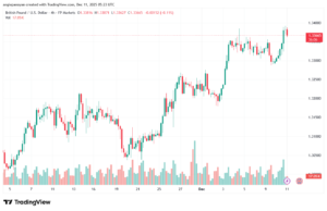 تحليل-GBPUSD-11-12-2025