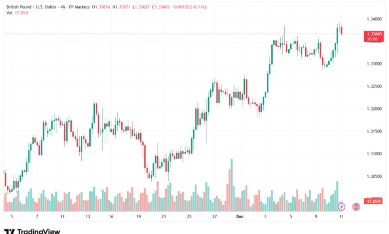 تحليل-GBPUSD-11-12-2025