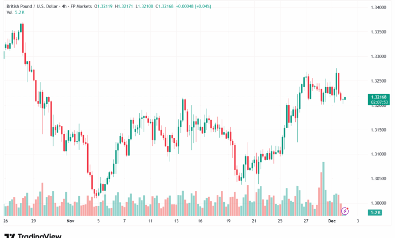 تحليل-GBPUSD-2-12-2025