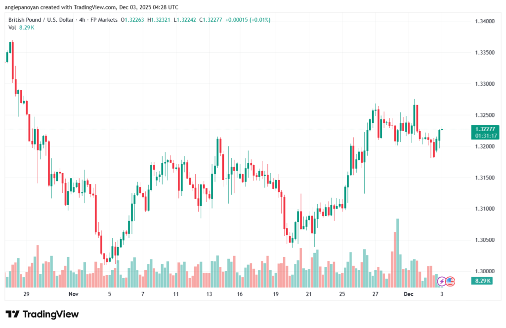 تحليل-GBPUSD-3-12-2025