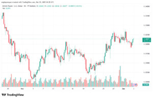 تحليل-GBPUSD-3-12-2025
