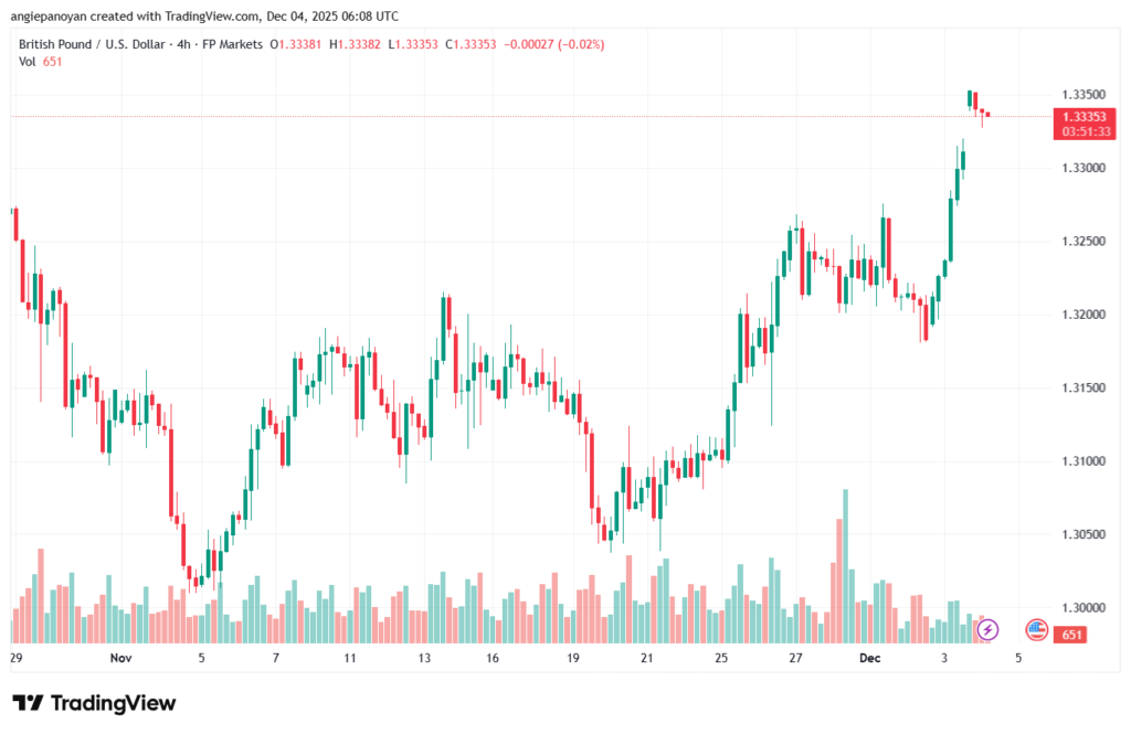 تحليل-GBPUSD-4-12-2025
