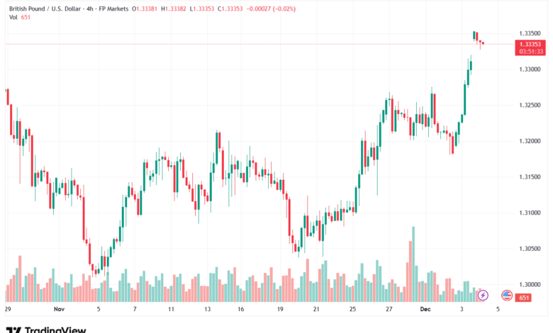 تحليل-GBPUSD-4-12-2025