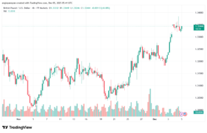 تحليل-GBPUSD-5-12-2025