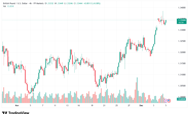 تحليل-GBPUSD-5-12-2025