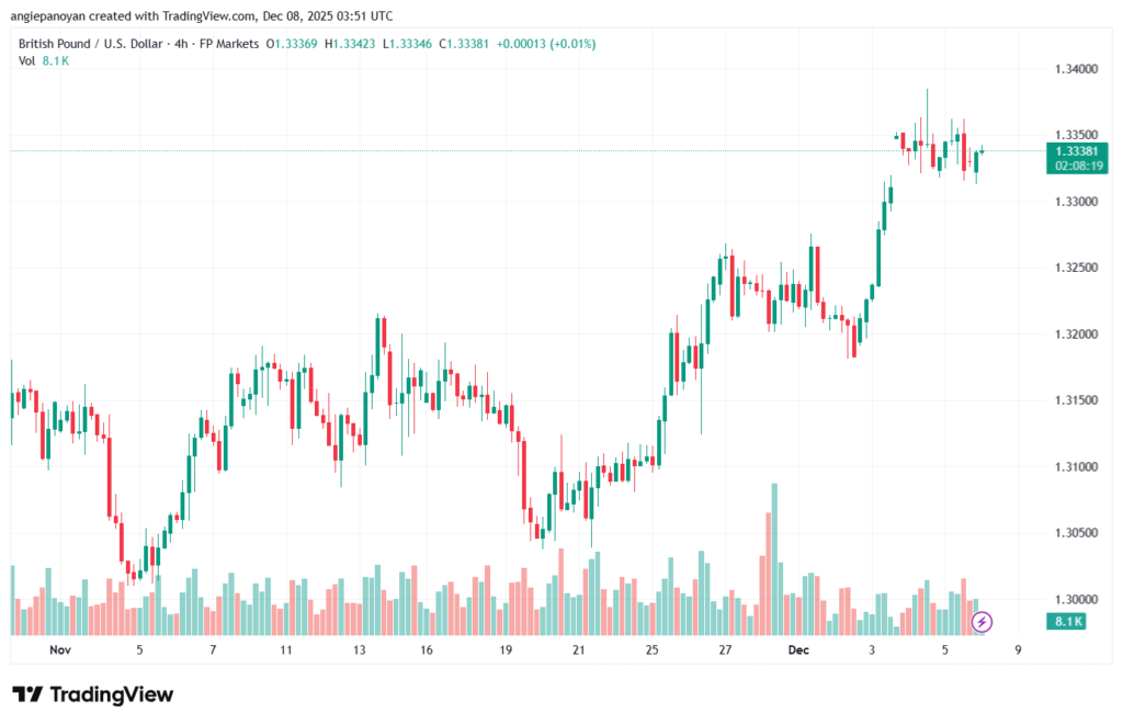 تحليل-GBPUSD-8-12-2025