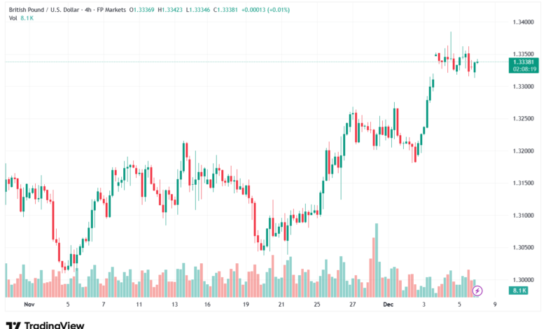 تحليل-GBPUSD-8-12-2025