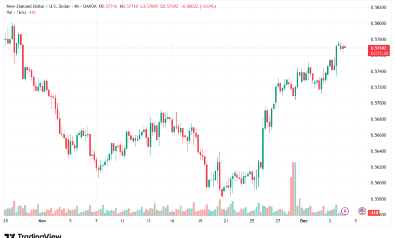 تحليل-NZDUSD-4-12-2025