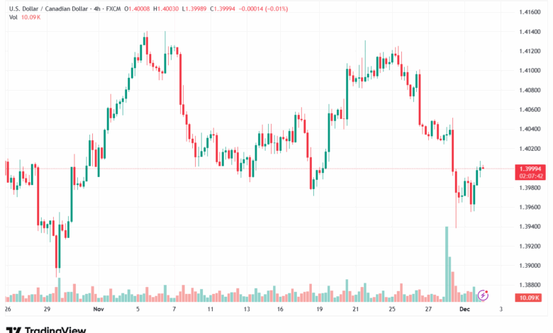 تحليل-USDCAD-2-12-2025
