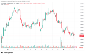 تحليل-USDCAD-5-12-2025