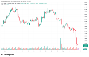 تحليل-USDCAD-8-12-2025