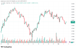 تحليل-USDCHF-4-12-2025
