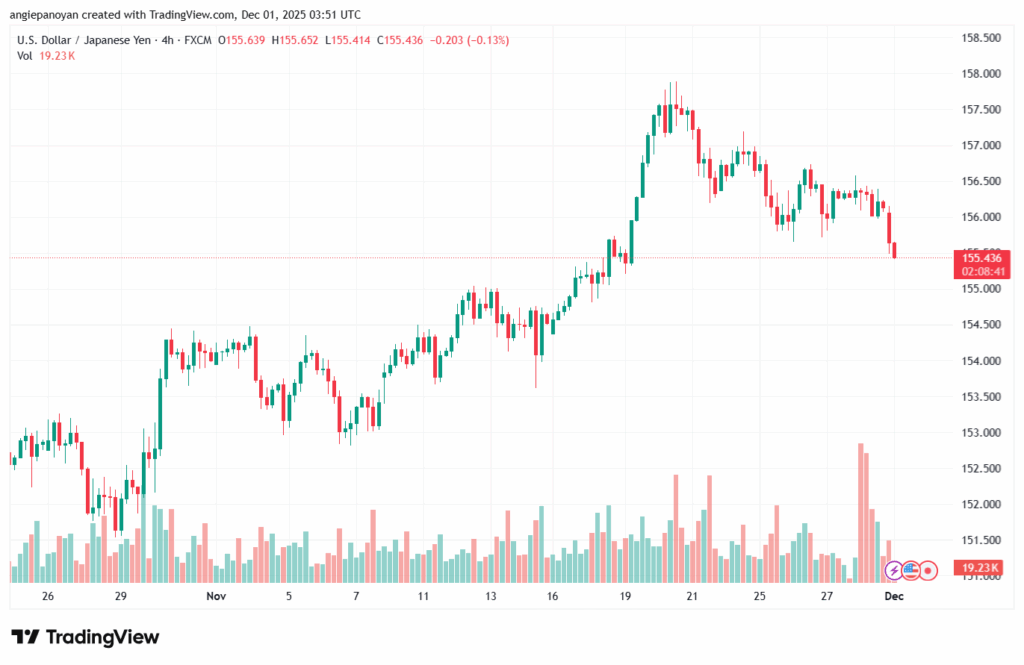 تحليل-USDJPY-1-12-2025