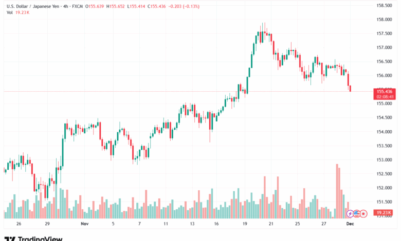 تحليل-USDJPY-1-12-2025