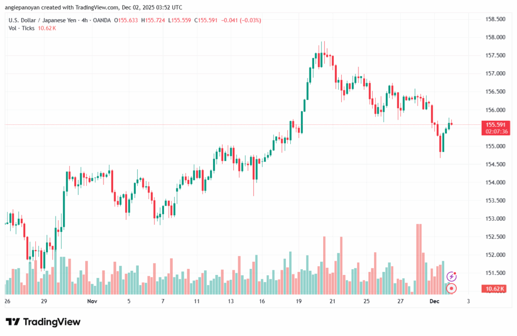 تحليل-USDJPY-2-12-2025