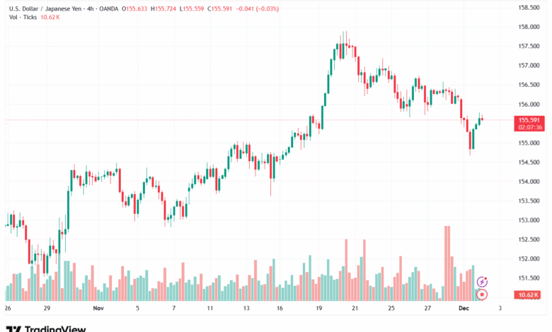 تحليل-USDJPY-2-12-2025