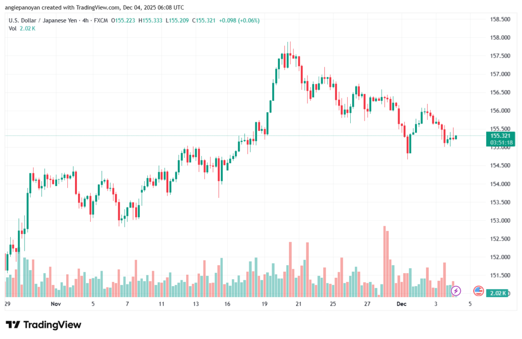 تحليل-USDJPY-4-12-2025