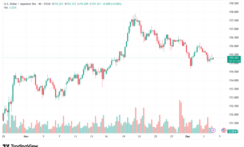 تحليل-USDJPY-4-12-2025