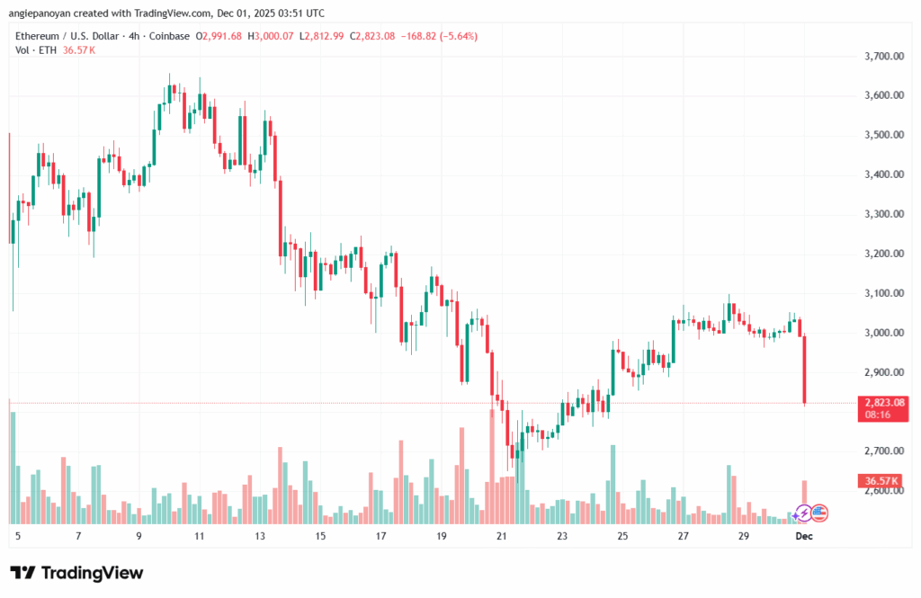 تحليل الاثيريوم 2025-12-1-ETHEREUM-ETH