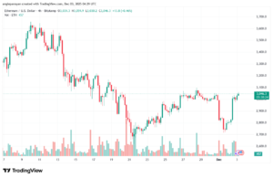 تحليل الاثيريوم 2025-12-3-ETHEREUM-ETH