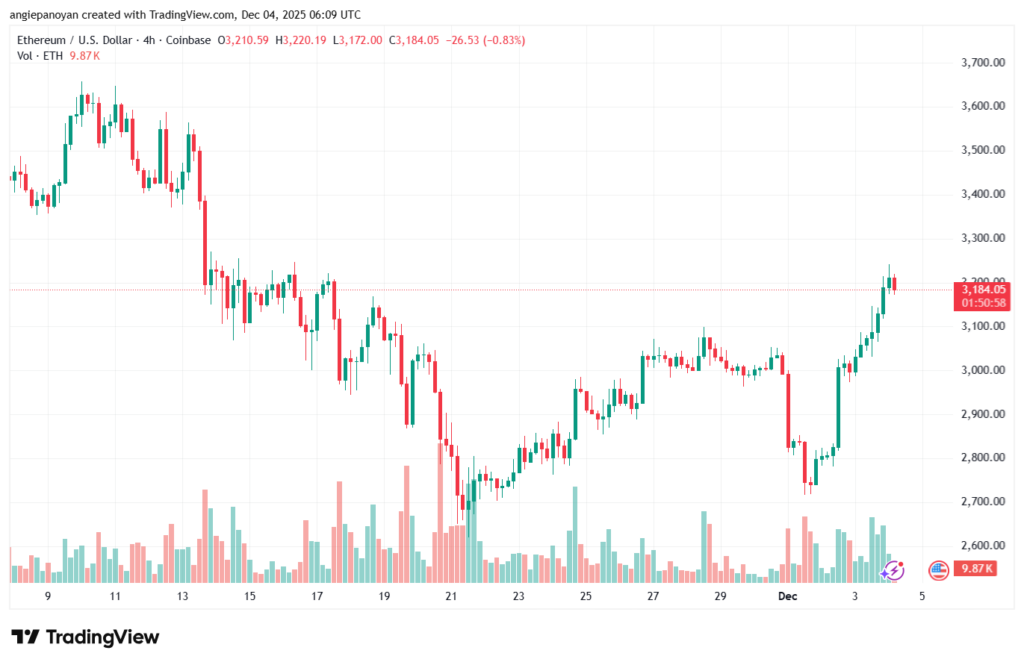 تحليل الاثيريوم 2025-12-4-ETHEREUM-ETH